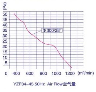 Вентилятор осевой канальный WB 315 Turbo