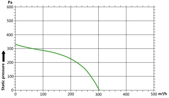 Вентилятор відцентровий (радіальний) малий ВРМ 130